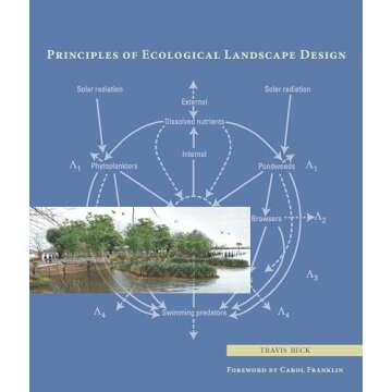 Principles of Ecological Landscape Design