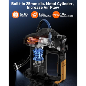 Rechargeable 160 PSI Air Compressor for Cars