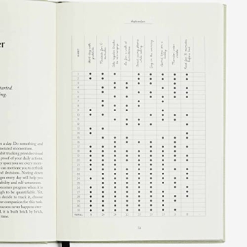 Fitness Journal 2025 for Wellness & Gratitude