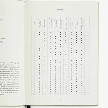 Fitness Journal 2025 for Wellness & Gratitude