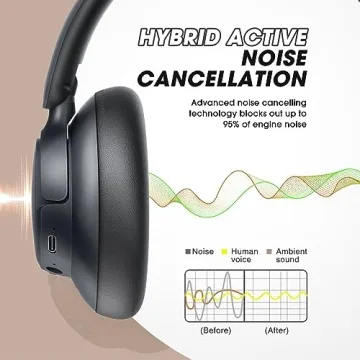 BERIBES Noise Cancelling Headphones with 70H Playtime