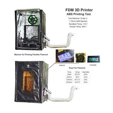 FUNGDO Multifunctional Enclosure kit for 3D Printer 3D Printer Tent Fume Extractor Smoker Absorber Ventilate Resin Smell Filament Odor Warmer Filament Dryer Dust Cover Waterproof Reduce Noise(Small)