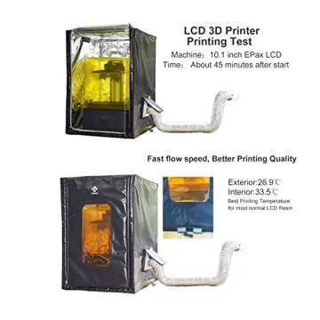 FUNGDO Multifunctional Enclosure kit for 3D Printer 3D Printer Tent Fume Extractor Smoker Absorber Ventilate Resin Smell Filament Odor Warmer Filament Dryer Dust Cover Waterproof Reduce Noise(Small)