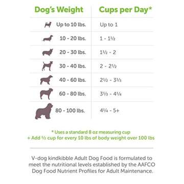 V-dog Vegan Kibble Dry Dog Food, 30 lb, with Plant Based Protein