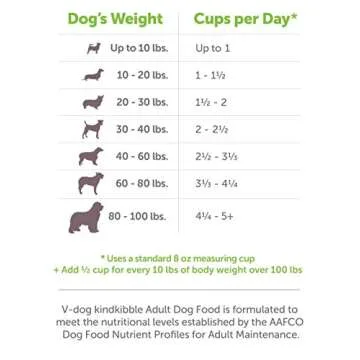 V-dog Vegan Kibble Dry Dog Food, 30 lb, with Plant Based Protein