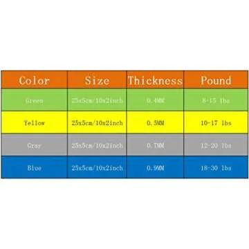 Lights Mountain Wholesale Resistance Bands Set,Training Straps Stronger,Workout Your arms, Back, Shoulders Legs