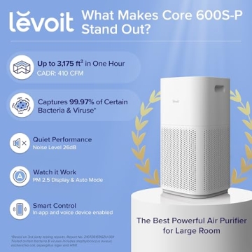 LEVOIT Core 600S-P Air Purifier with Smart Control for Large Rooms