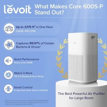 LEVOIT Core 600S-P Air Purifier with Smart Control for Large Rooms