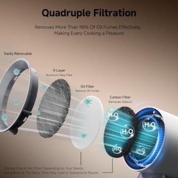 AAOBOSI Portable Range Hood for Clean Cooking Spaces