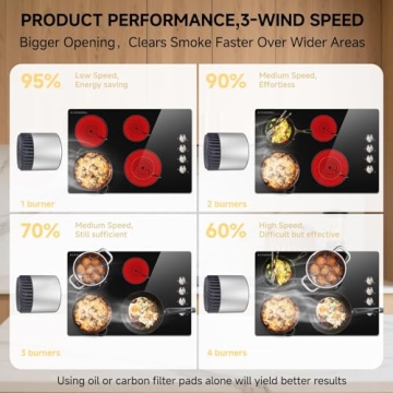 AAOBOSI Portable Range Hood for Clean Cooking Spaces