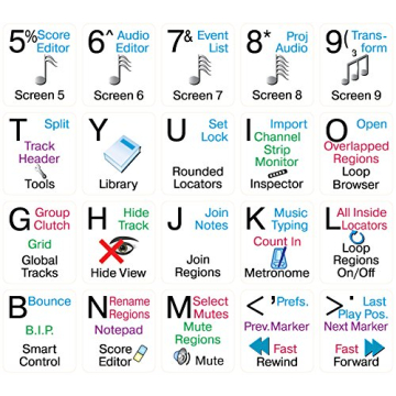 Enhance Your Editing with Logic Pro X Keyboard Stickers