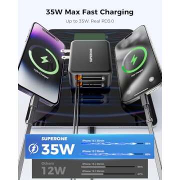 SUPERONE 62W Retractable Wall Charger with Dual Cables, 3-Port USB C Charger Block, 35W Phone Charger Fast Charging for iPhone 16/15 Series, Pad, Tablet, LG, Samsung and More