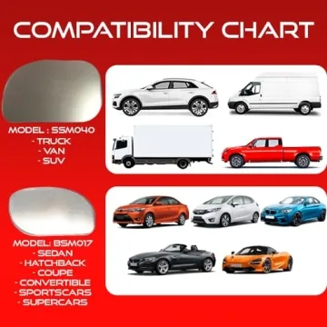 Utopicar Blind Spot Convex Mirrors for Safer Driving