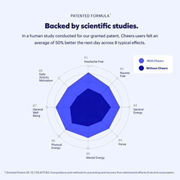 Cheers Restore - Beat Hangovers with DHM & Liver Support