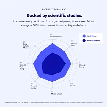 Cheers Restore - Beat Hangovers with DHM & Liver Support
