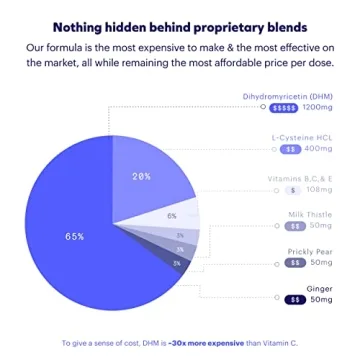 Cheers Restore - Beat Hangovers with DHM & Liver Support