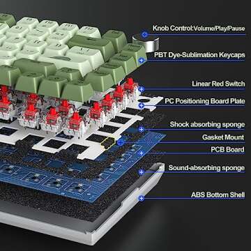 Fogruaden Wired 75% Mechanical Gaming Keyboard 75 Percent Matcha Keyboard Hot Swappable Gasket Mount...