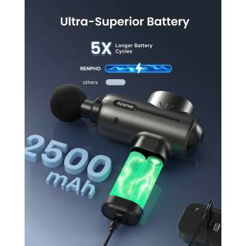 Powerful RENPHO Massage Gun for Deep Tissue Relief