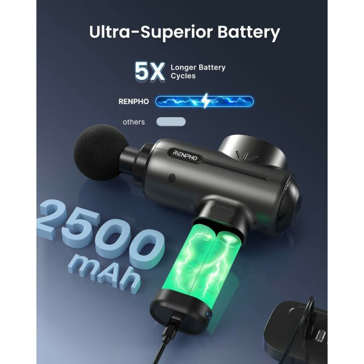 Powerful RENPHO Massage Gun for Deep Tissue Relief