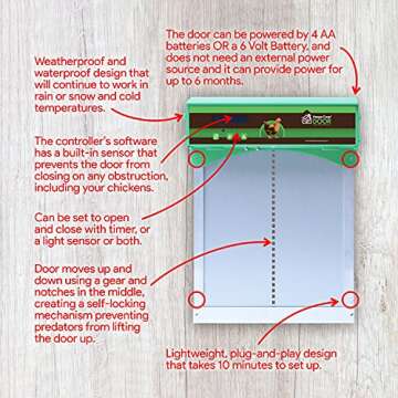 Happy Coop Door - Weatherproof Automatic Chicken Coop Door Open/Close with Timer/Light Sensor, Predator Resistant Self-Locking Gears, Protection Sensor