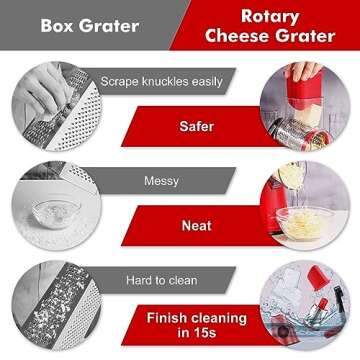Cheese Grater Rotary, Rotary Grater for Kitchen, Kitchen Grater Vegetable Slicer with 3 Drum Blades, Fast Cutting Cheese Shredder for Vegetables and Nuts
