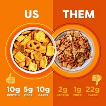 Catalina Crunch Mix Cheddar High Fiber Protein Snack Mix | Low Carb, Keto Snacks, Pack Of 5
