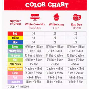 McCormick Assorted Food Colors & Egg Dye, 1.5 fl oz