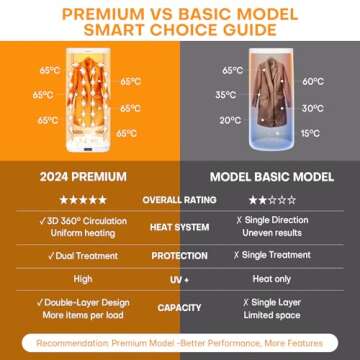 Portable Clothes Dryer - Upgrade Foldable Mini Clothes Dryer Machine with Dual-Layer Design, Remote ...