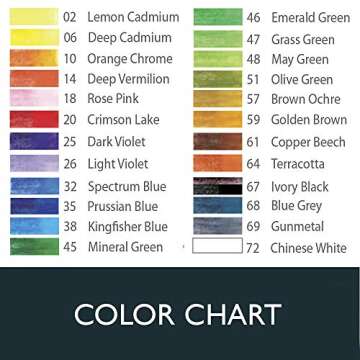 Derwent Colored Pencils, WaterColour, Water Color Pencils, Drawing, Art, Gift Set Wooden Box, 24 Count (2300152)