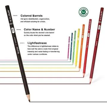 KALOUR 126 PCS Colored Pencils Set with Accessories - Ideal for Artists