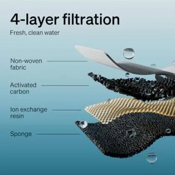 PETLIBRO Cat Fountain Replacement Filters for Healthier Pets