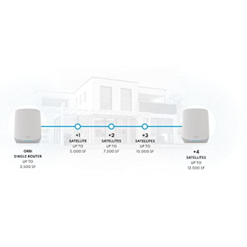 NETGEAR Orbi Tri-Band Wi-Fi 6 Mesh System RBK763S Router with 2 Satellite Extenders (Coverage up to 7,500 sq. ft, 75 Devices, AX5400 Up to 5.4Gbps)