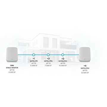 NETGEAR Orbi Tri-Band Wi-Fi 6 Mesh System RBK763S Router with 2 Satellite Extenders (Coverage up to 7,500 sq. ft, 75 Devices, AX5400 Up to 5.4Gbps)