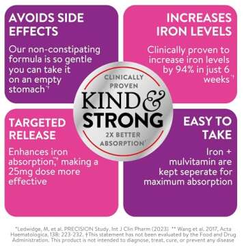 Active Iron Supplement for Women, Non-Constipating, 30 Active Iron Ferrous Sulphate Capsules with 30...