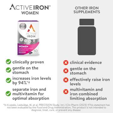 Active Iron Supplement for Women, Non-Constipating, 30 Active Iron Ferrous Sulphate Capsules with 30 Women's Multivitamin Tablets, Clinically Proven to Increase Iron & Energy Levels