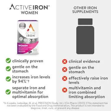Active Iron Supplement for Women, Non-Constipating, 30 Active Iron Ferrous Sulphate Capsules with 30 Women's Multivitamin Tablets, Clinically Proven to Increase Iron & Energy Levels