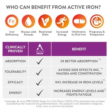 Active Iron Supplement for Women, Non-Constipating, 30 Active Iron Ferrous Sulphate Capsules with 30 Women's Multivitamin Tablets, Clinically Proven to Increase Iron & Energy Levels