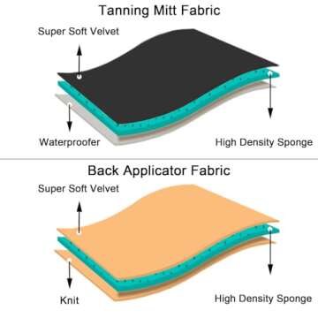 ZOQINI Self Tanning Mitt Applicator Kit for Flawless Tan