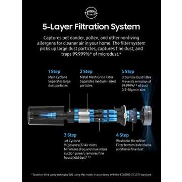 Samsung Jet 70 Cordless Vacuum Bundle - Powerful Cleaning