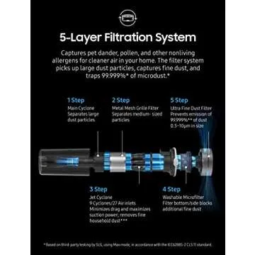 Samsung Jet 70 Cordless Vacuum Bundle - Powerful Cleaning