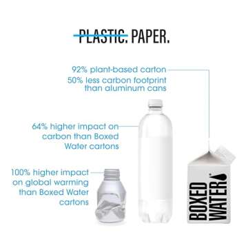 Boxed Water 8.5 oz. – Purified Drinking Water in 92% Plant-Based Boxes, 100% Recyclable, BPA-Free, Refillable Cartons, Sustainable Alternative to Plastic Bottled Water, Mini Water for Kids