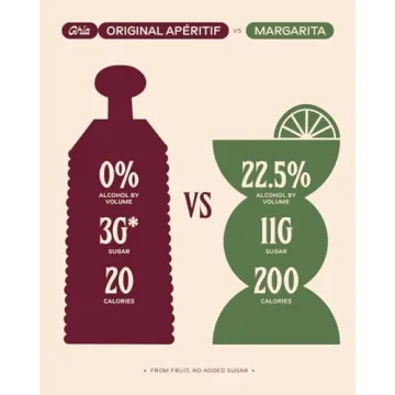 Ghia Non-Alcoholic Botanical Apéritif Cocktail Mixer