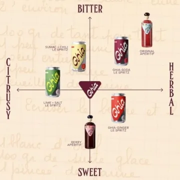 Ghia Non-Alcoholic Botanical Apéritif Cocktail Mixer