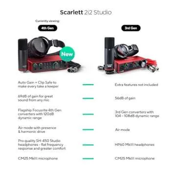 Focusrite Scarlett 2i2 Studio 4th Gen USB Audio Interface Bundle for the Songwriter with Condenser M...