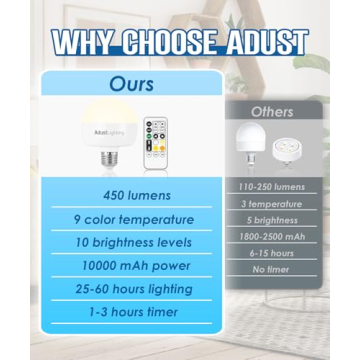 Wireless Battery Operated Brass Wall Sconces Set of Two