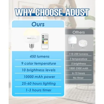 Wireless Battery Operated Brass Wall Sconces Set of Two