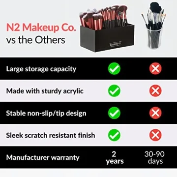 Stylish Acrylic Makeup Brush Holder for Organization