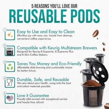 Reusable K Cups for All Keurig Models - Eco-Friendly Brewing