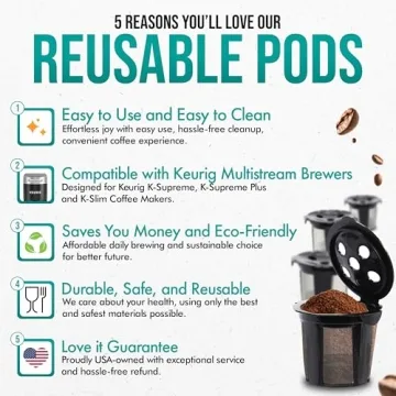 Reusable K Cups for All Keurig Models - Eco-Friendly Brewing