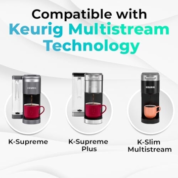 Reusable K Cups for All Keurig Models - Eco-Friendly Brewing